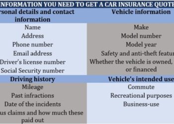 Quotes for car insurance: How to find the best deal | Insurance ...