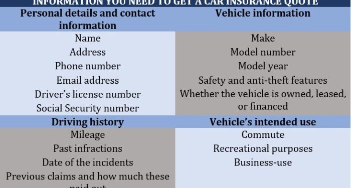 Quotes for car insurance: How to find the best deal | Insurance ...