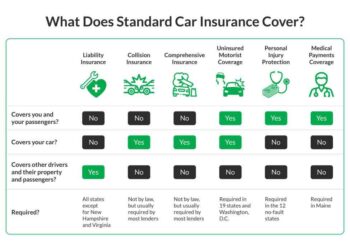 Usaa Home Insurance Coverage