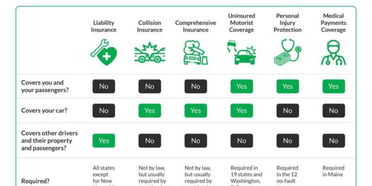 Usaa Home Insurance Coverage