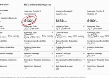 How to Car Insurance Online: Get Cheap Rates and Save Today! – trickms.com