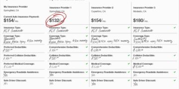 How to Car Insurance Online: Get Cheap Rates and Save Today! – trickms.com