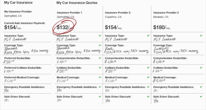 How to Car Insurance Online: Get Cheap Rates and Save Today! – trickms.com