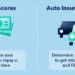 How Do Credit Scores Affect Car Insurance? - Lexington Law