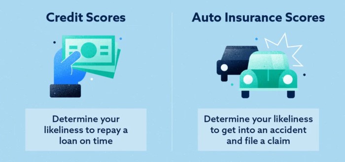 How Do Credit Scores Affect Car Insurance? - Lexington Law