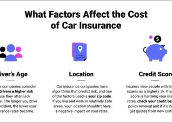 Best Car Insurance For 18-Year-Olds